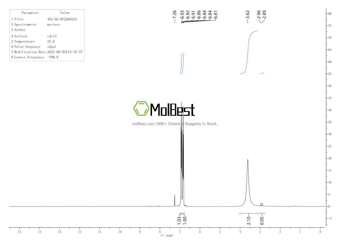 Physical sample testing spectrum (NMR) of 452-92-6