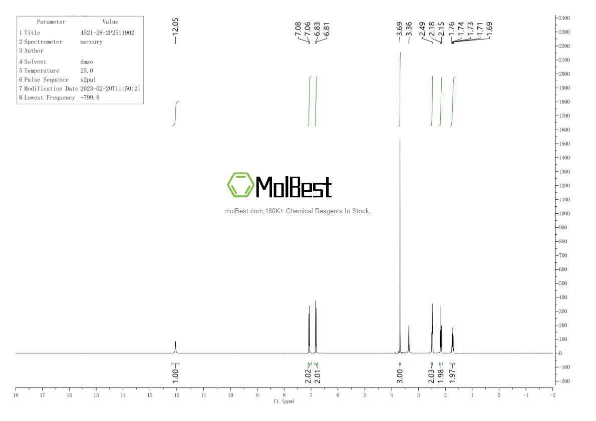 Physical sample testing spectrum (NMR) of 4521-28-2