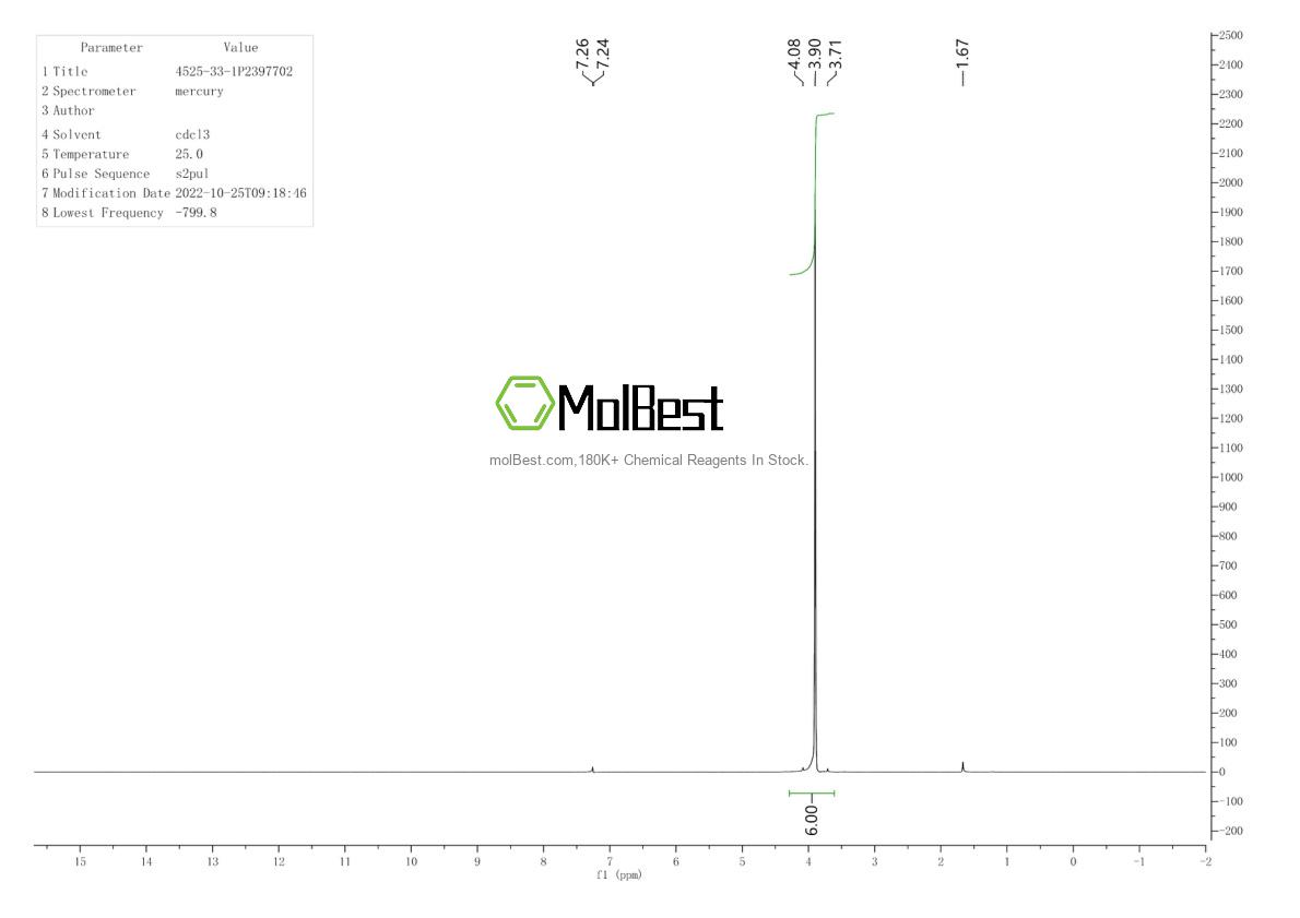 Physical sample testing spectrum (NMR) of 4525-33-1