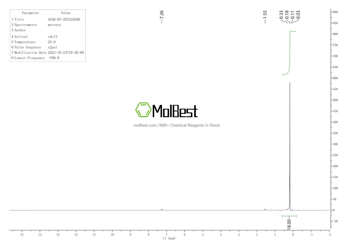 Physical sample testing spectrum (NMR) of 4526-07-2