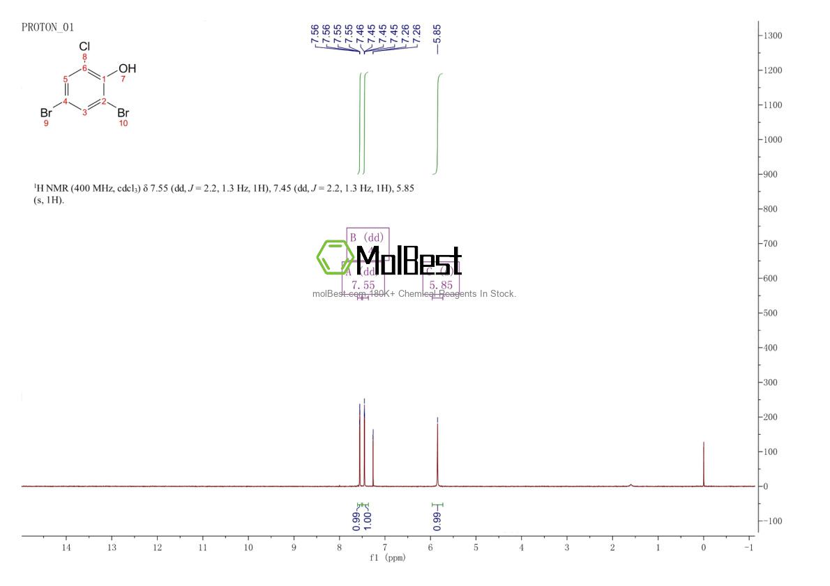 Physical sample testing spectrum (NMR) of 4526-56-1