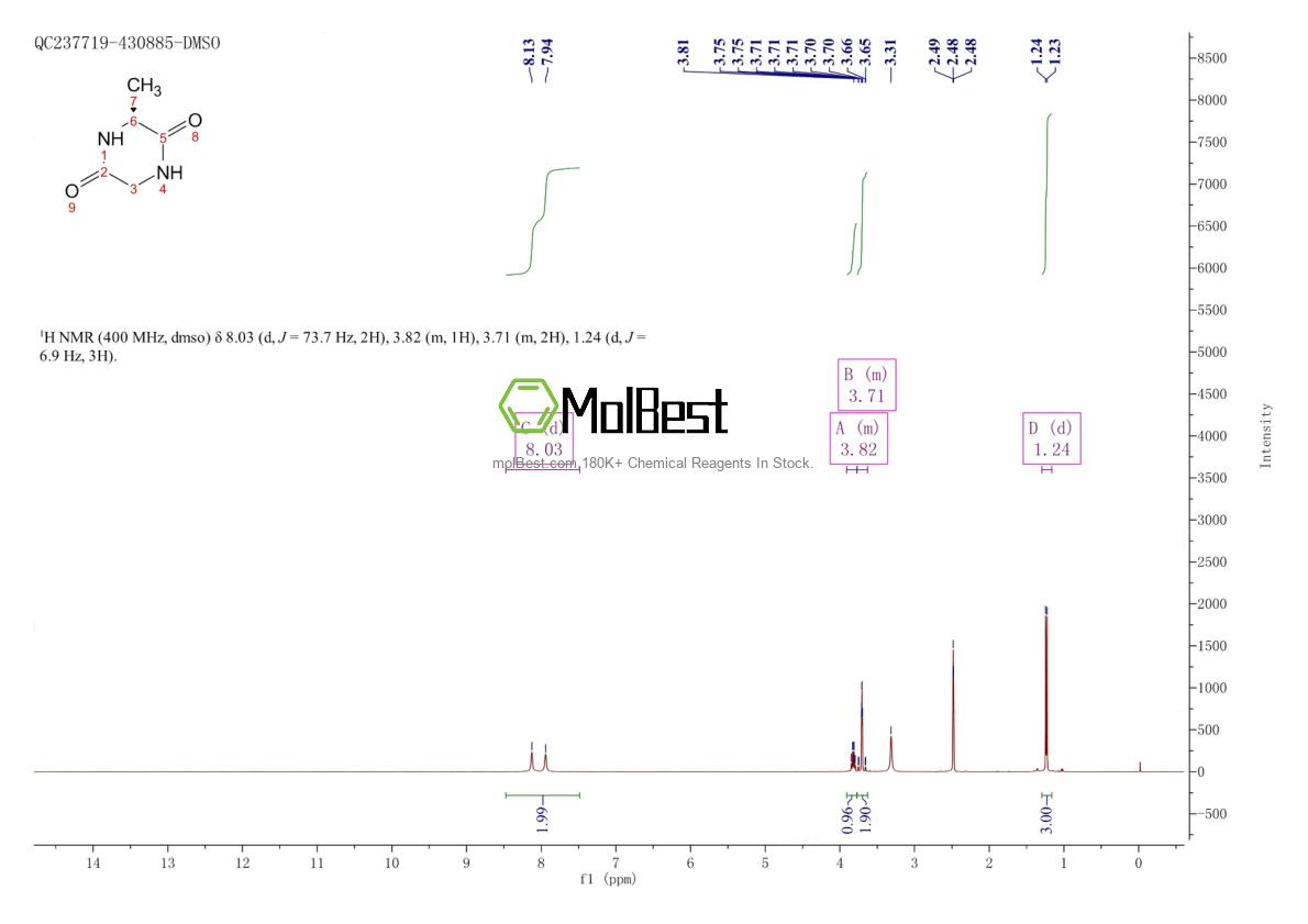 Physical sample testing spectrum (NMR) of 4526-77-6