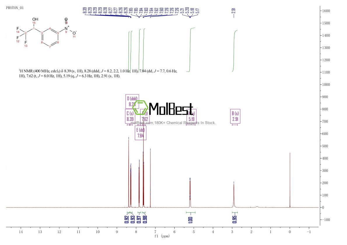 Physical sample testing spectrum (NMR) of 453-77-0