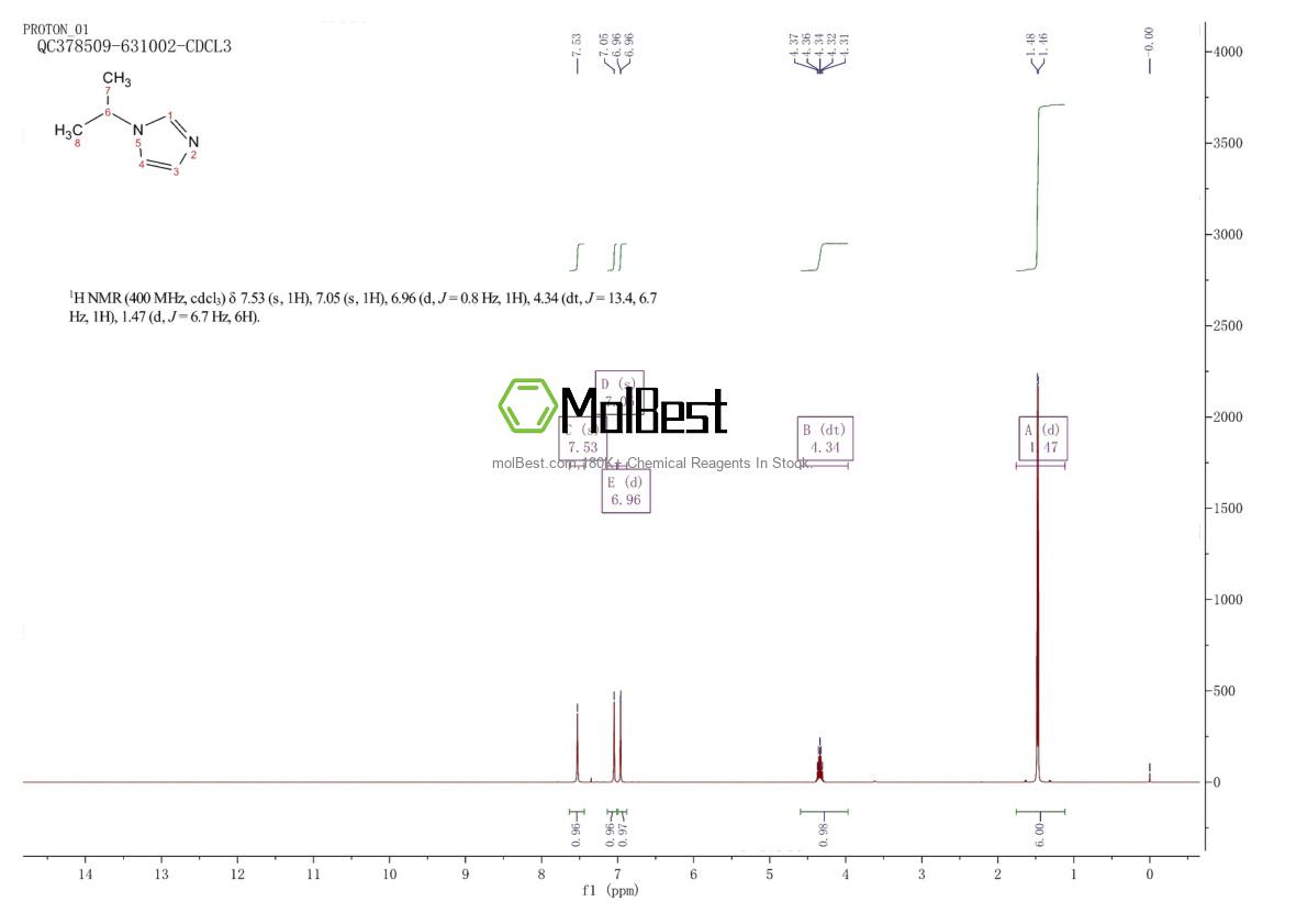 Physical sample testing spectrum (NMR) of 4532-96-1