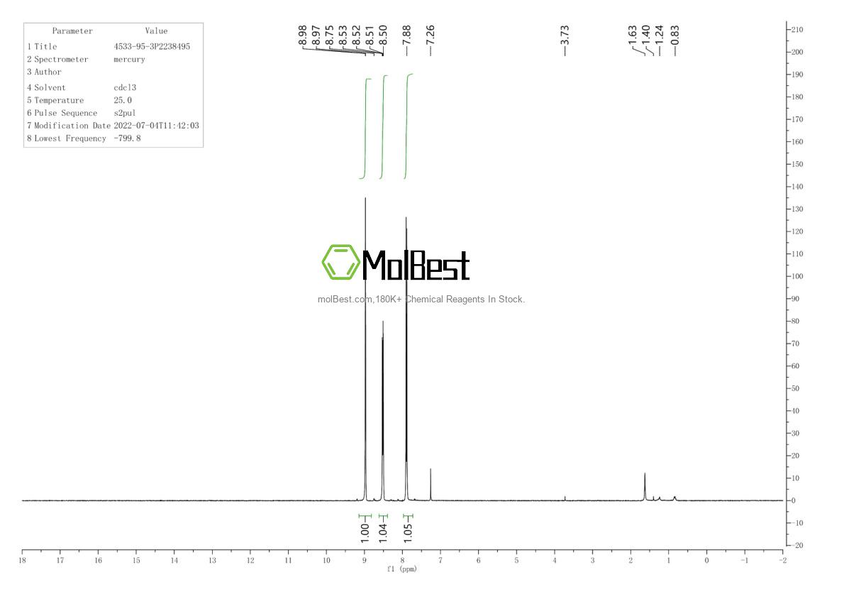 Physical sample testing spectrum (NMR) of 4533-95-3