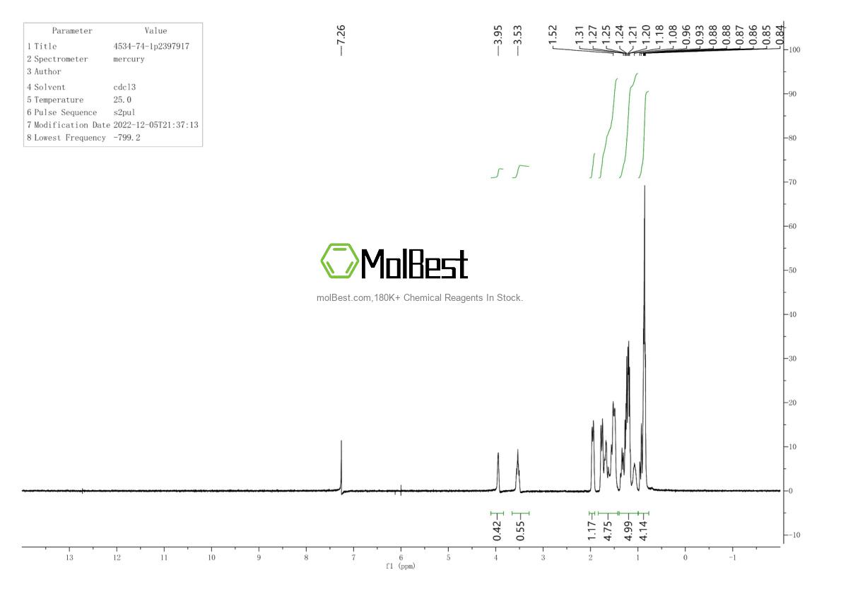 Physical sample testing spectrum (NMR) of 4534-74-1