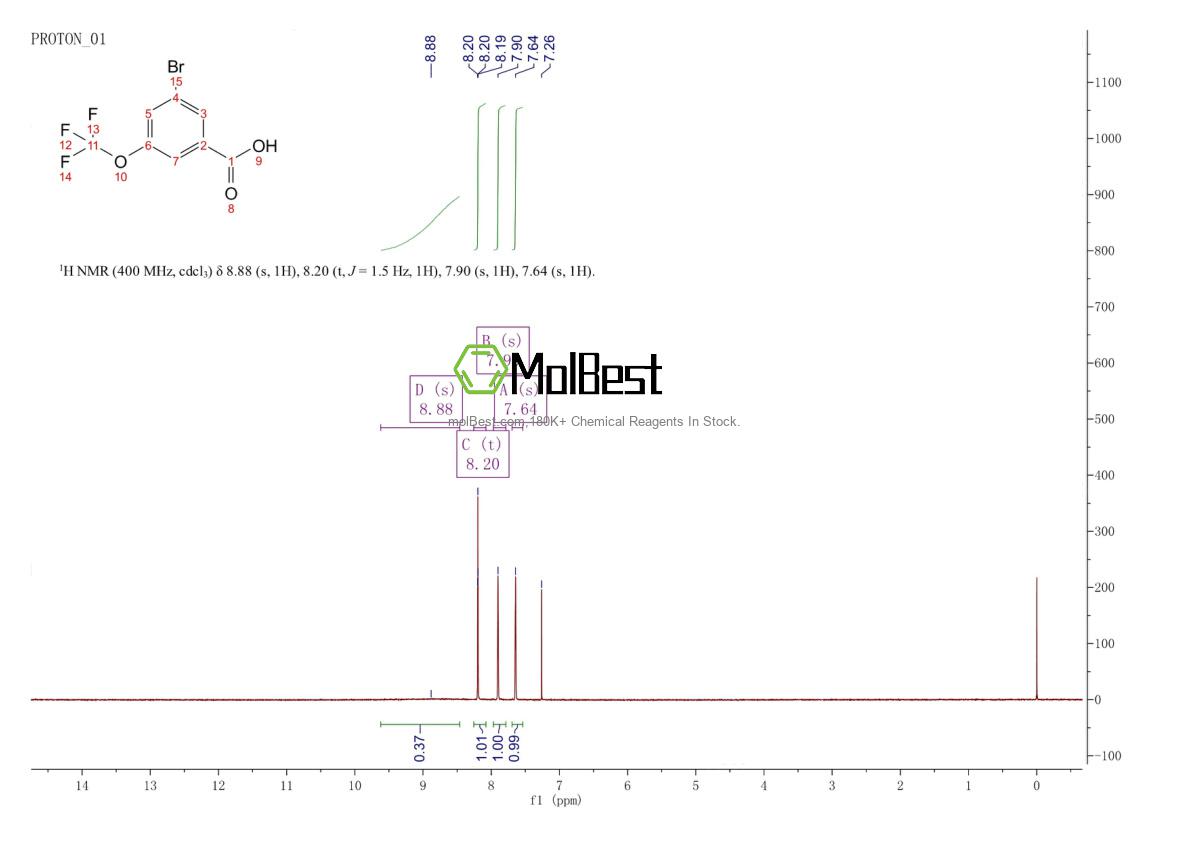 Espectro de prueba de muestra física (RMN) de 453565-90-7