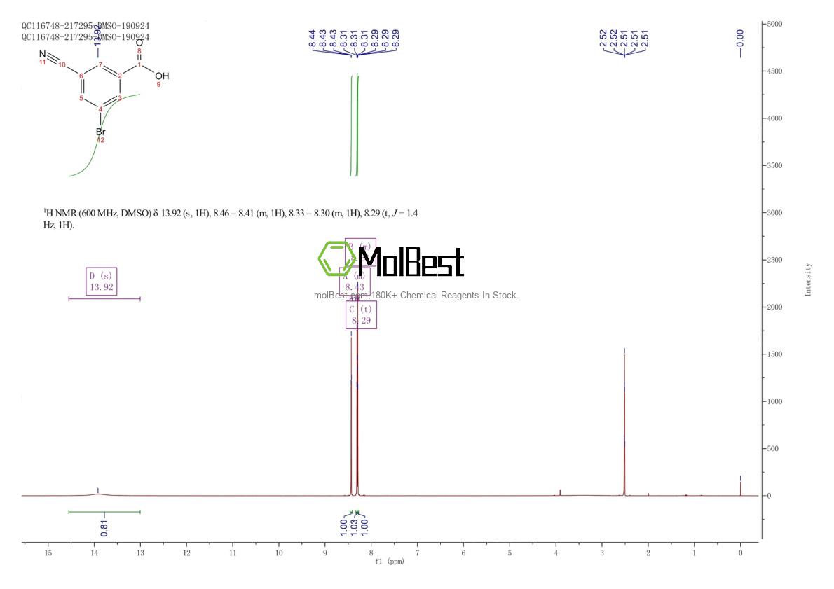 Physical sample testing spectrum (NMR) of 453566-14-8