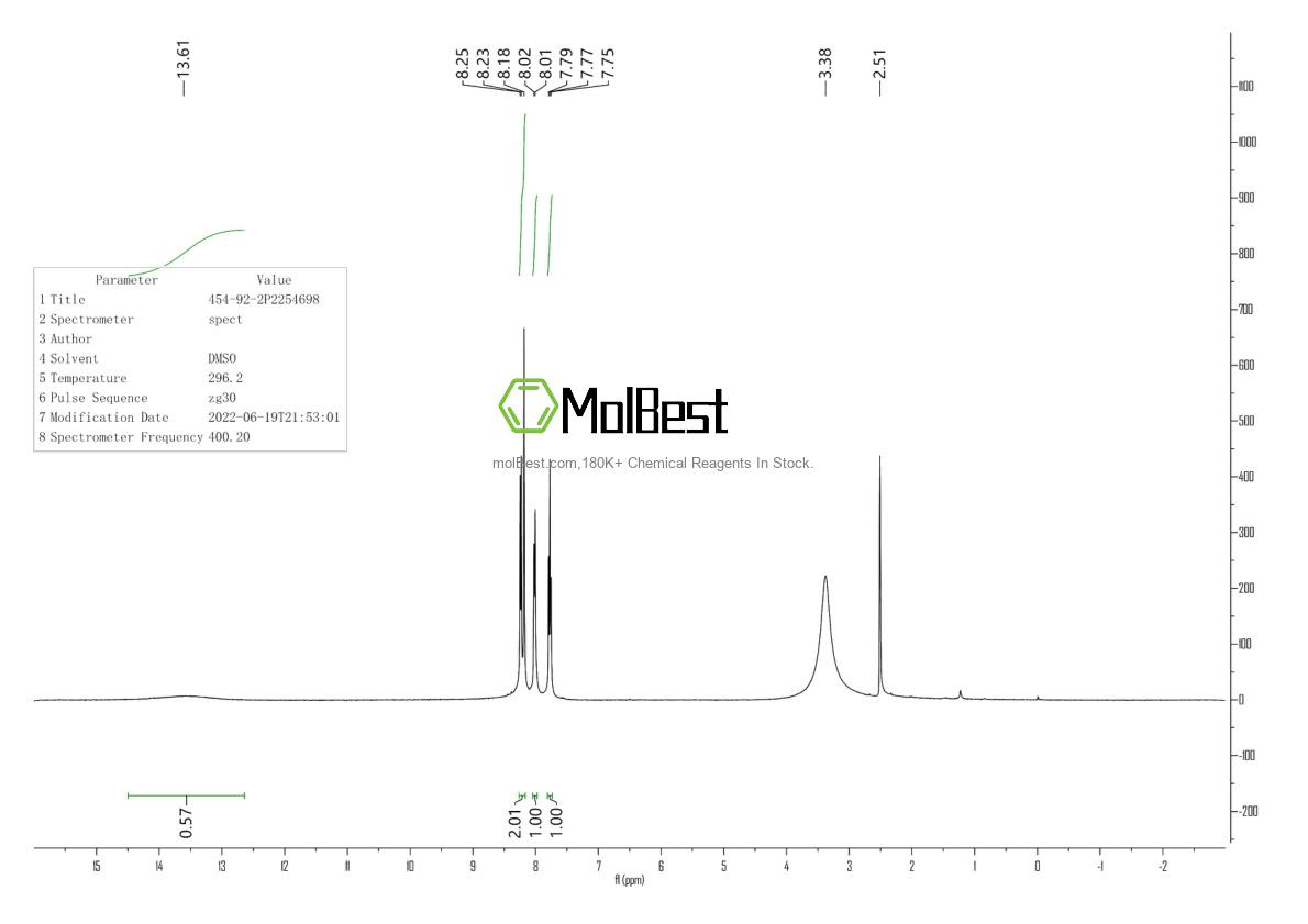 Physical sample testing spectrum (NMR) of 454-92-2