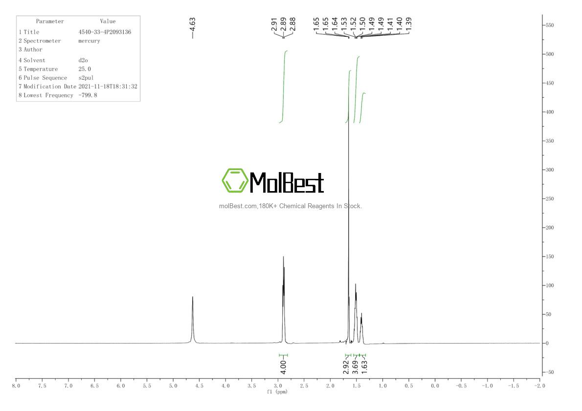 Physical sample testing spectrum (NMR) of 4540-33-4