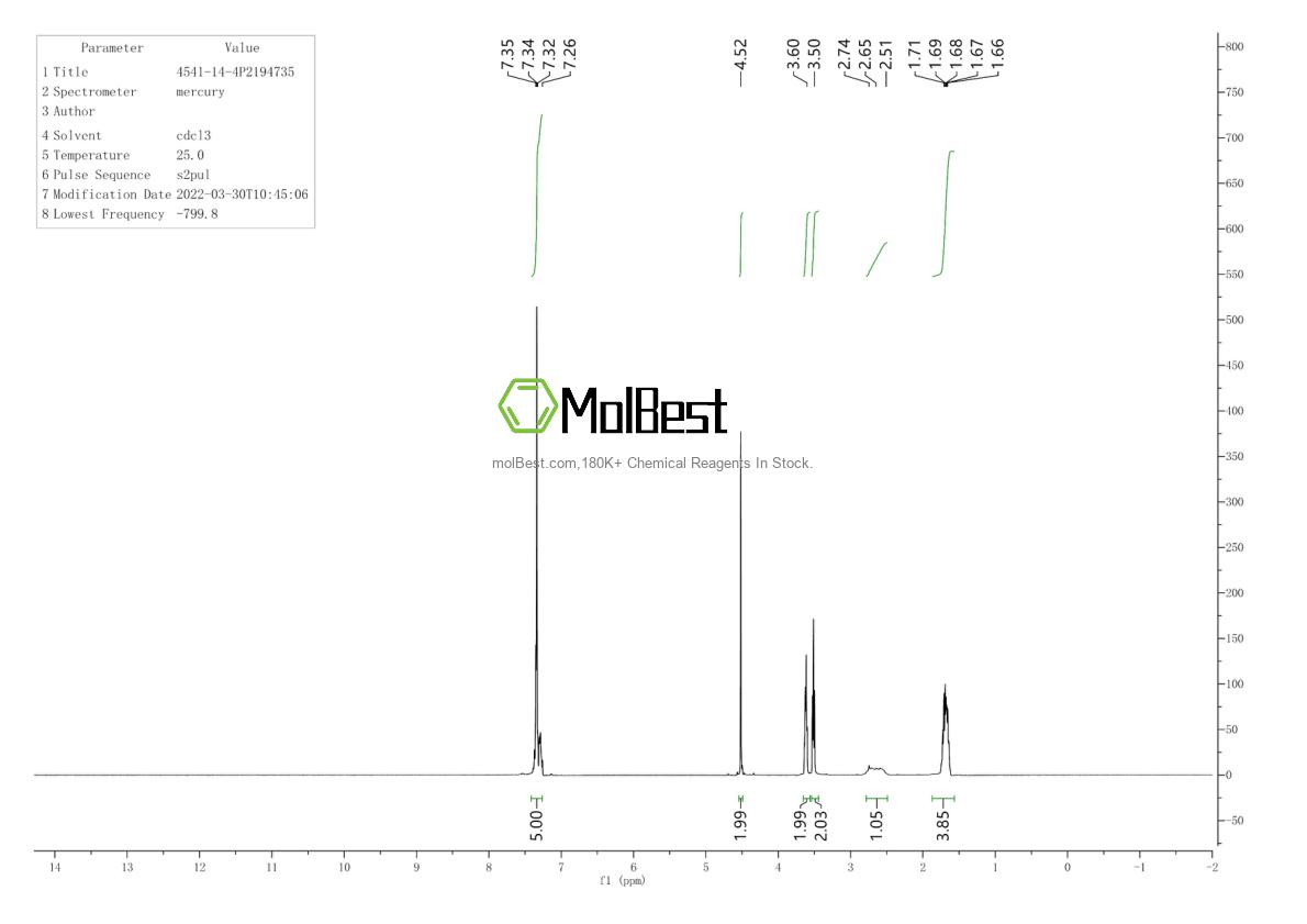 Physical sample testing spectrum (NMR) of 4541-14-4