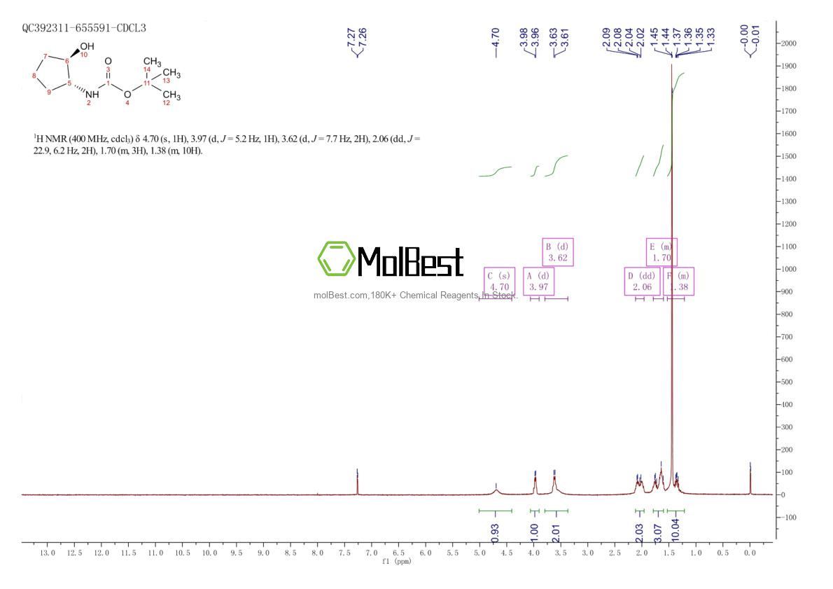 Physical sample testing spectrum (NMR) of 454170-16-2