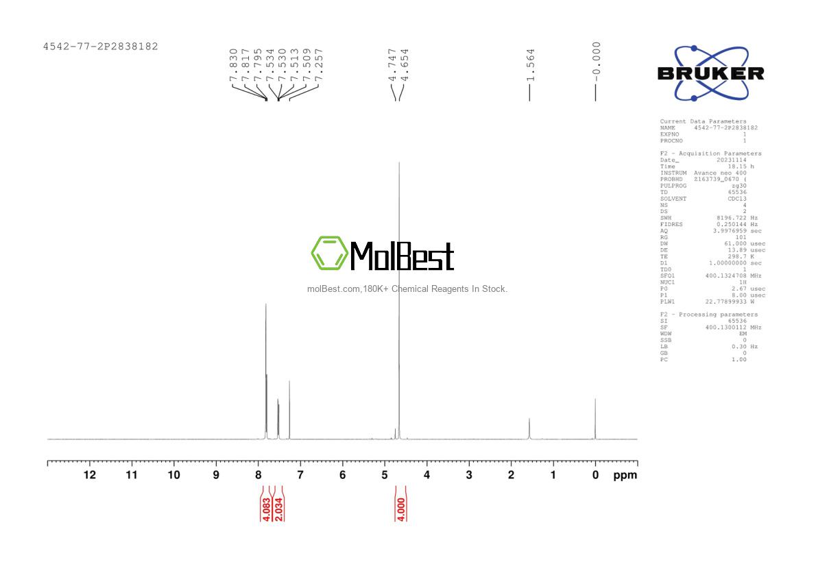 Physical sample testing spectrum (NMR) of 4542-77-2