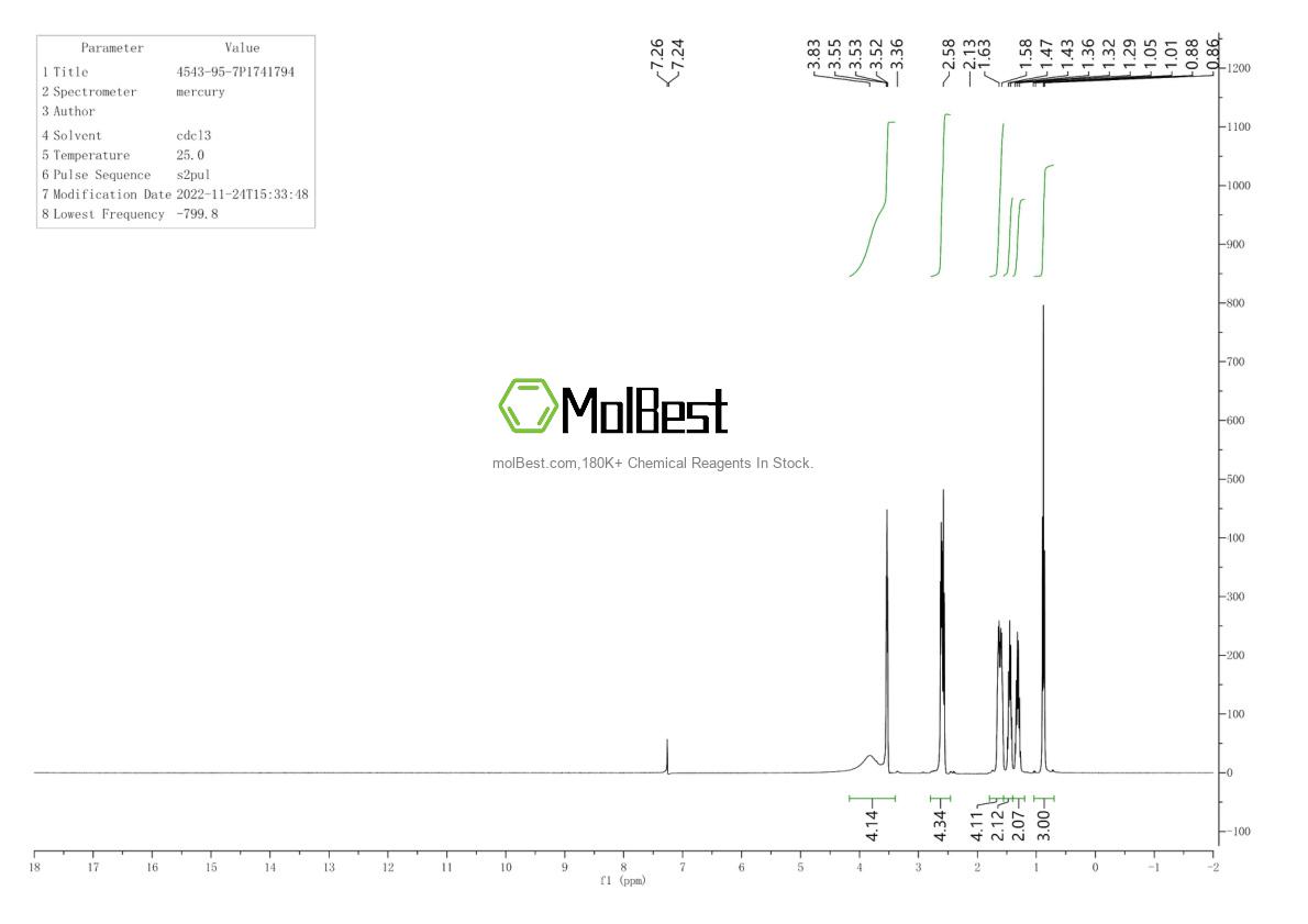 Physical sample testing spectrum (NMR) of 4543-95-7