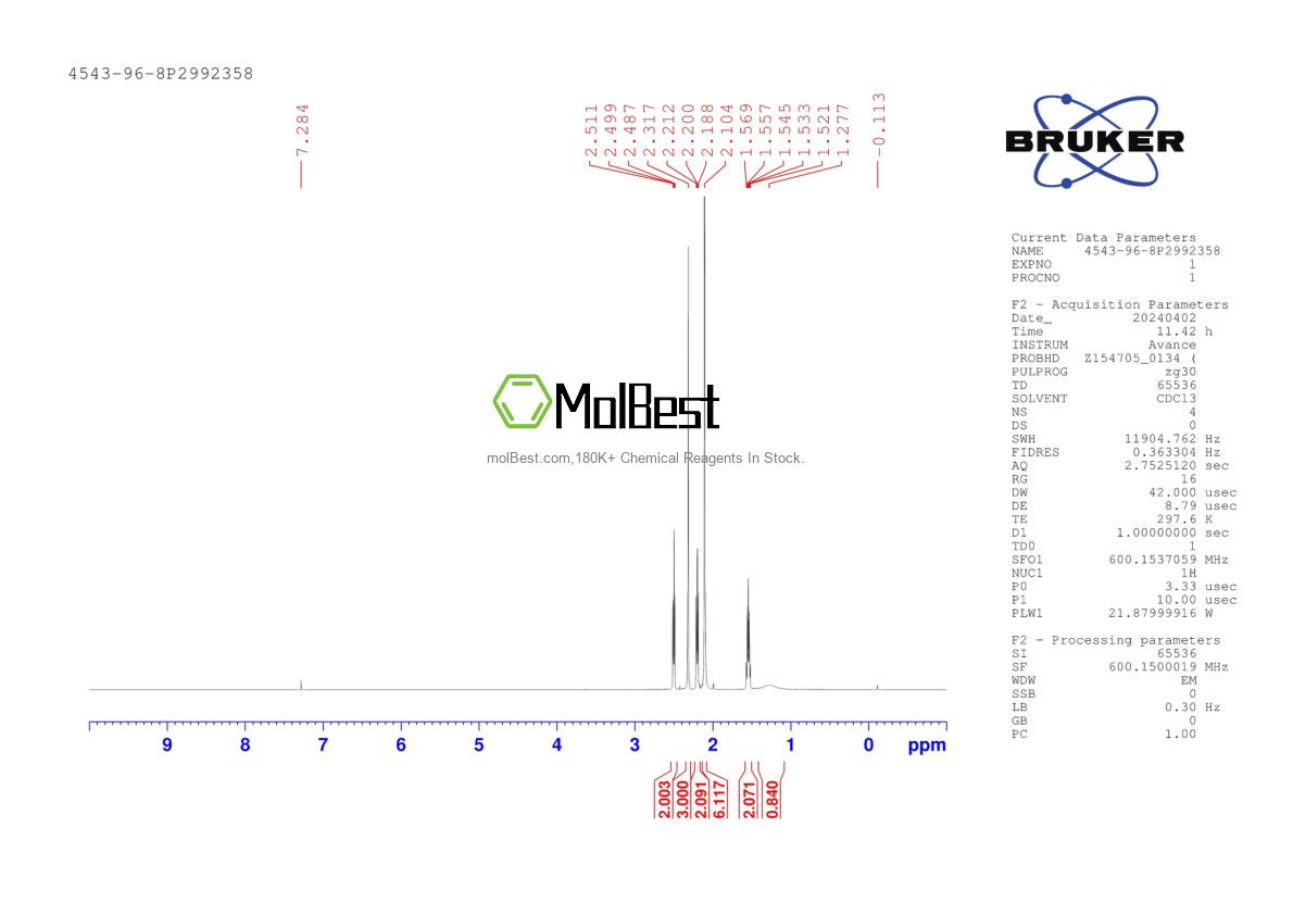 Physical sample testing spectrum (NMR) of 4543-96-8