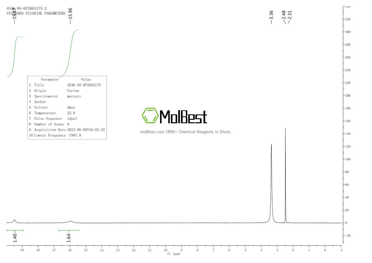 Physical sample testing spectrum (NMR) of 4546-95-6
