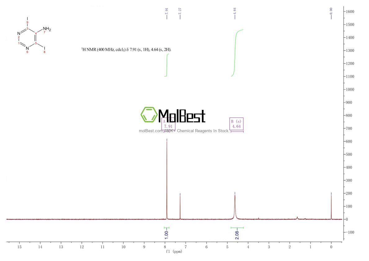Physical sample testing spectrum (NMR) of 454685-58-6