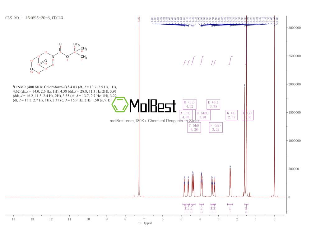 Spektrum pengujian sampel fisik (NMR) 454695-20-6