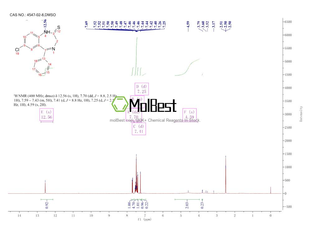 4547-02-8 fiziksel numune test spektrumu (NMR)