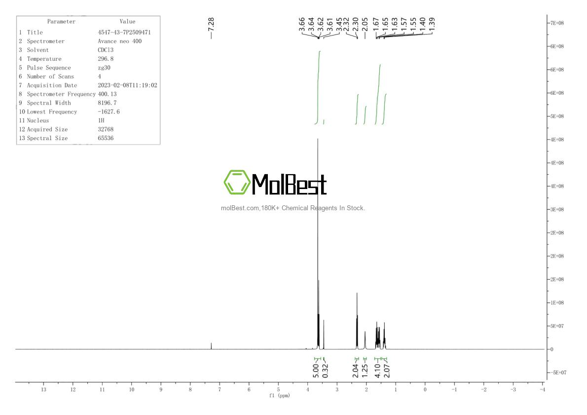Physical sample testing spectrum (NMR) of 4547-43-7