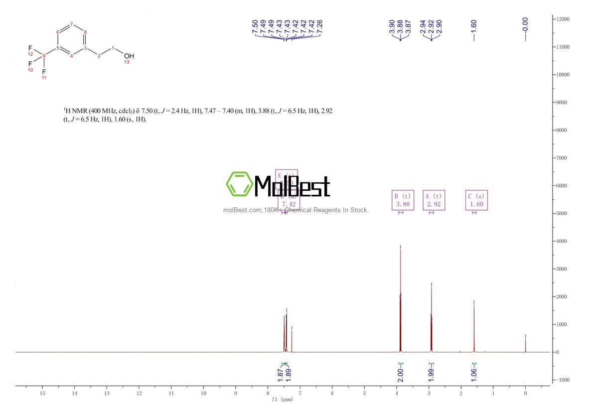 Physical sample testing spectrum (NMR) of 455-01-6