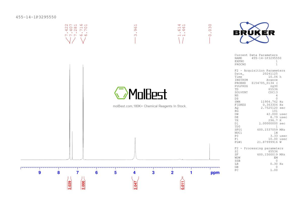 Physical sample testing spectrum (NMR) of 455-14-1
