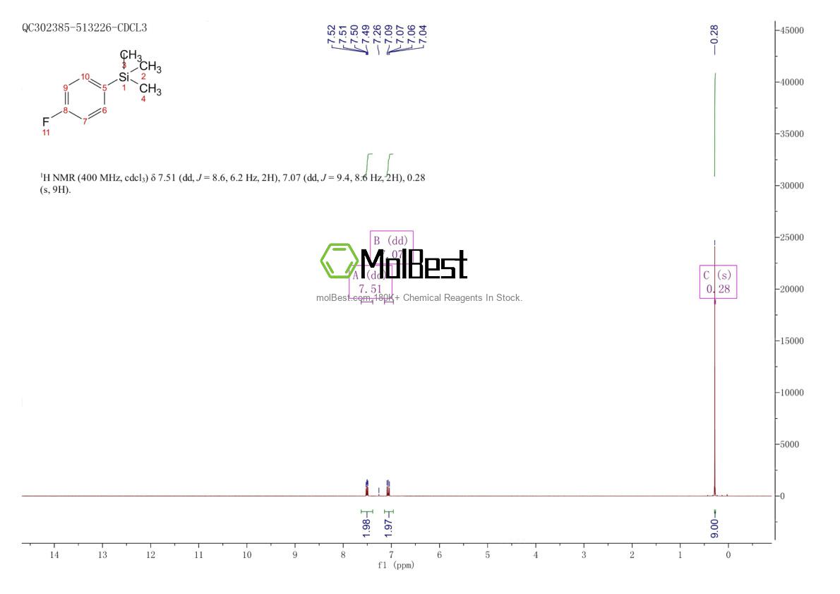 Physical sample testing spectrum (NMR) of 455-17-4