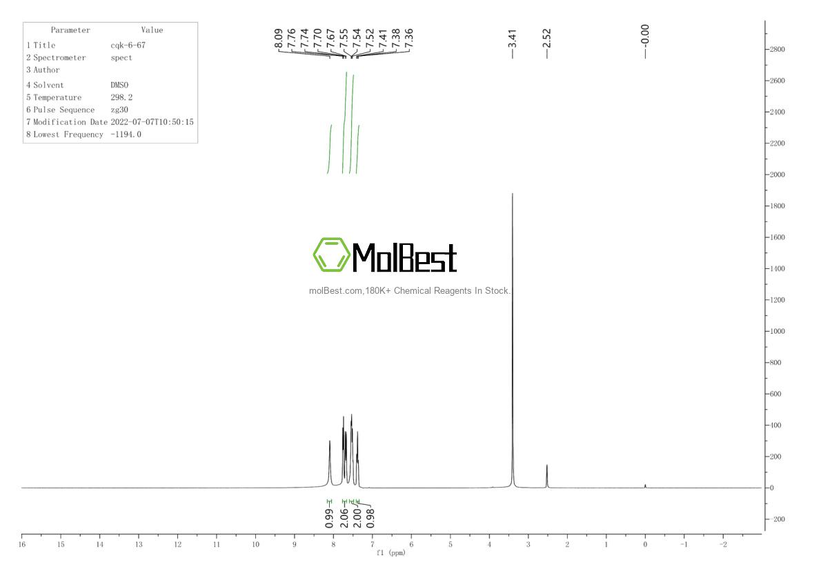 Physical sample testing spectrum (NMR) of 455-37-8