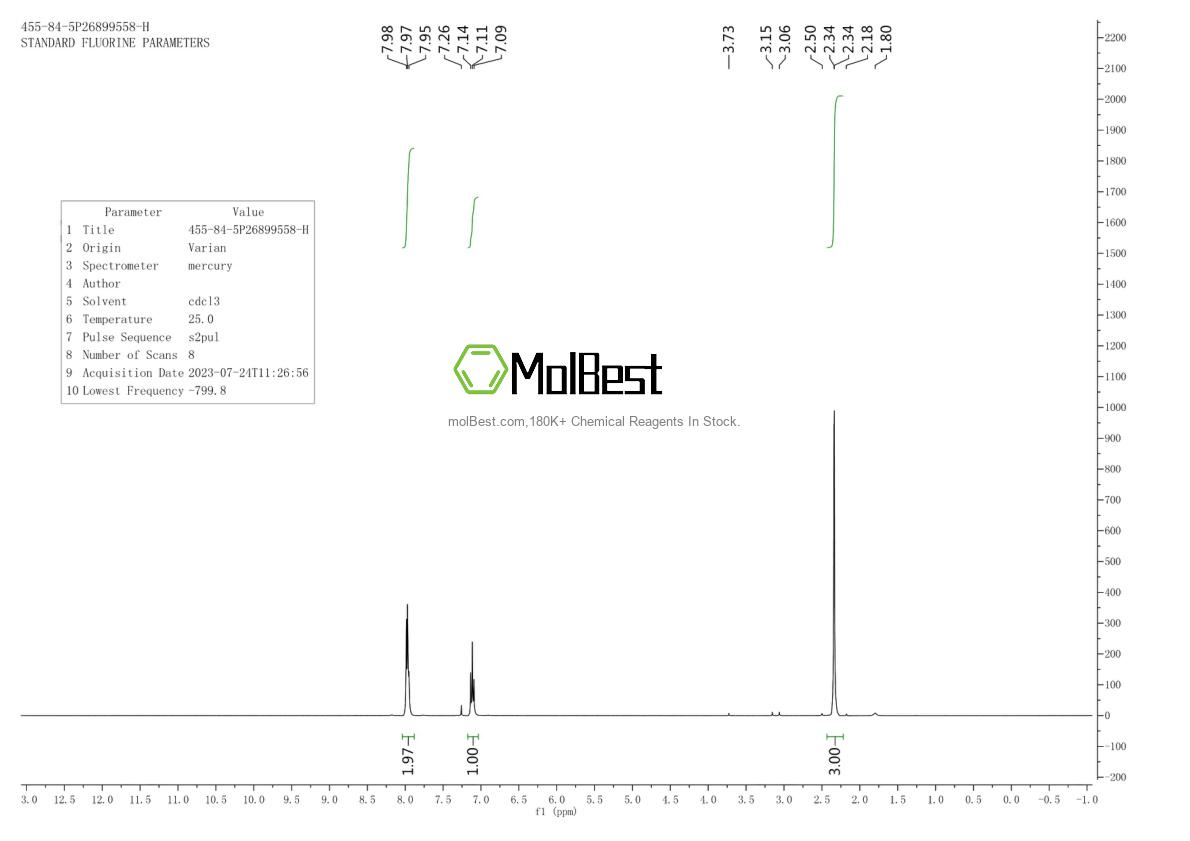 Physical sample testing spectrum (NMR) of 455-84-5
