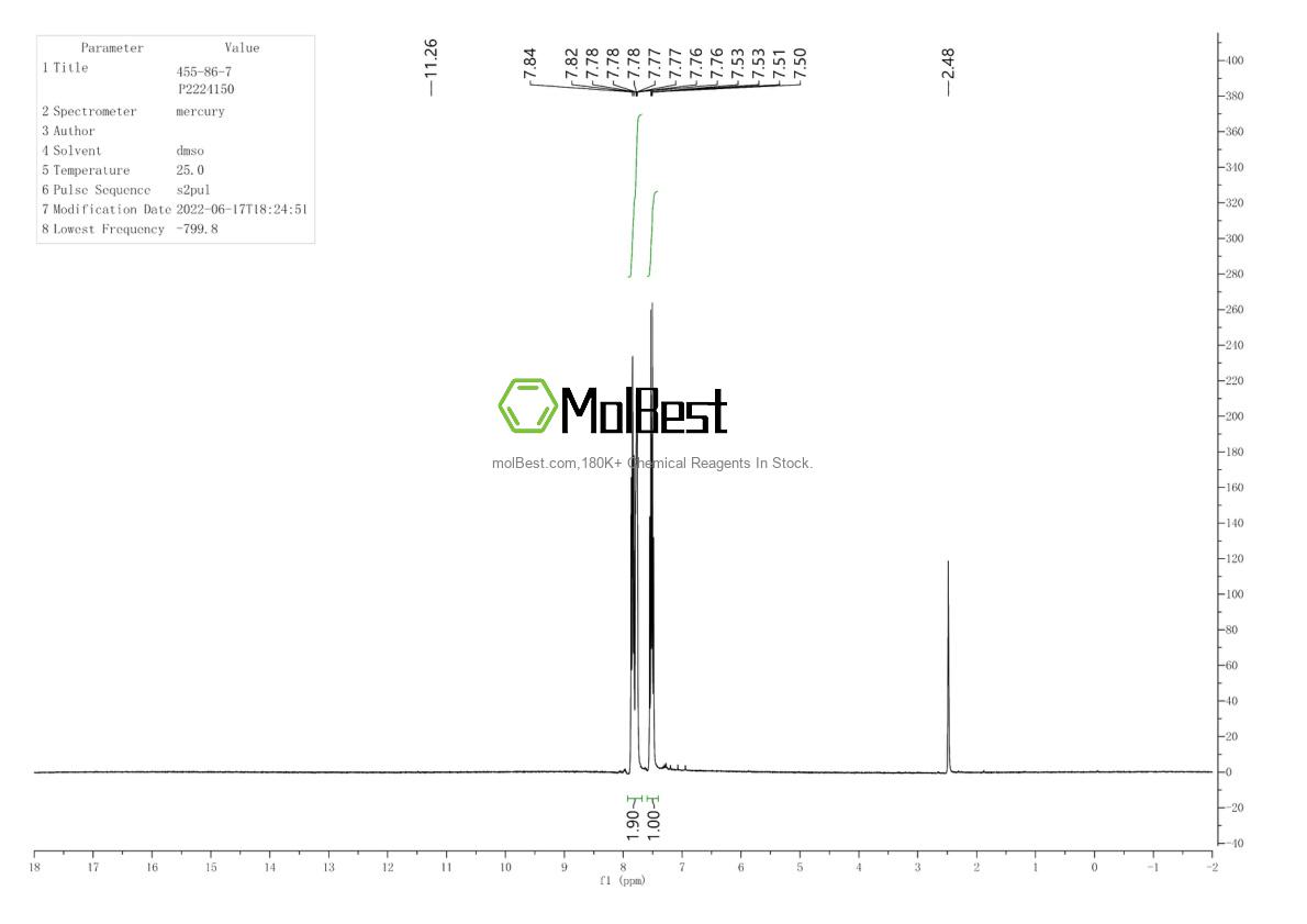 Physical sample testing spectrum (NMR) of 455-86-7