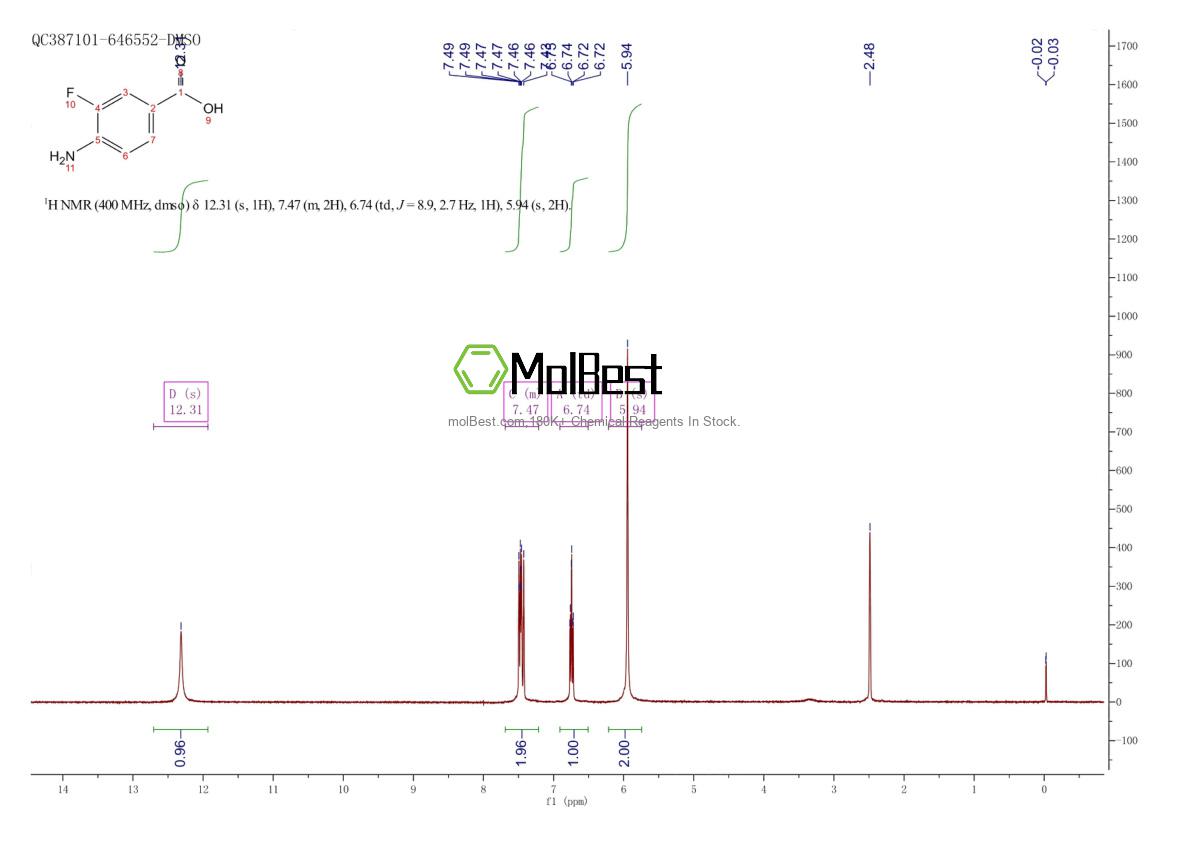 Espectro de teste de amostra física (NMR) de 455-87-8