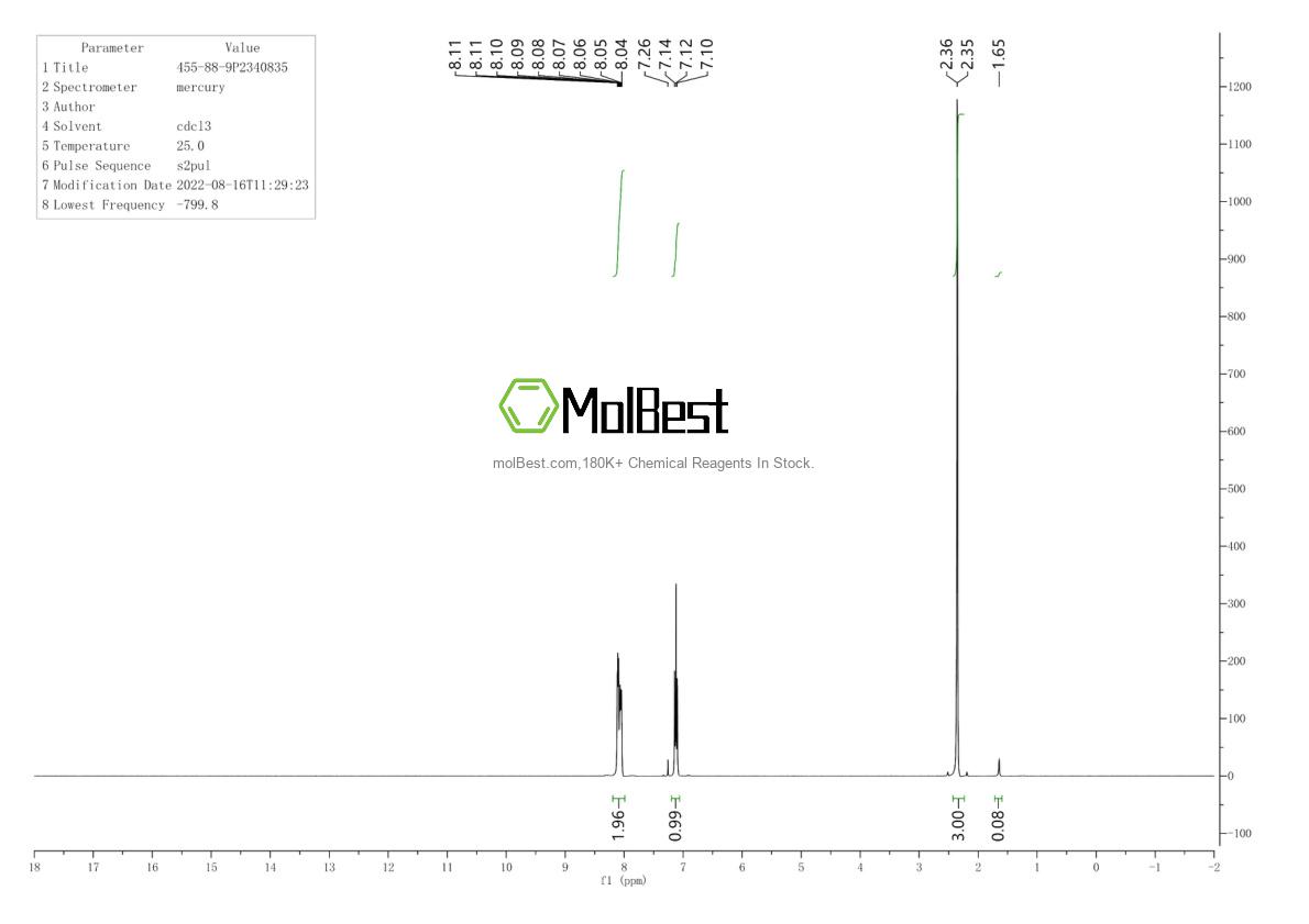 Physical sample testing spectrum (NMR) of 455-88-9
