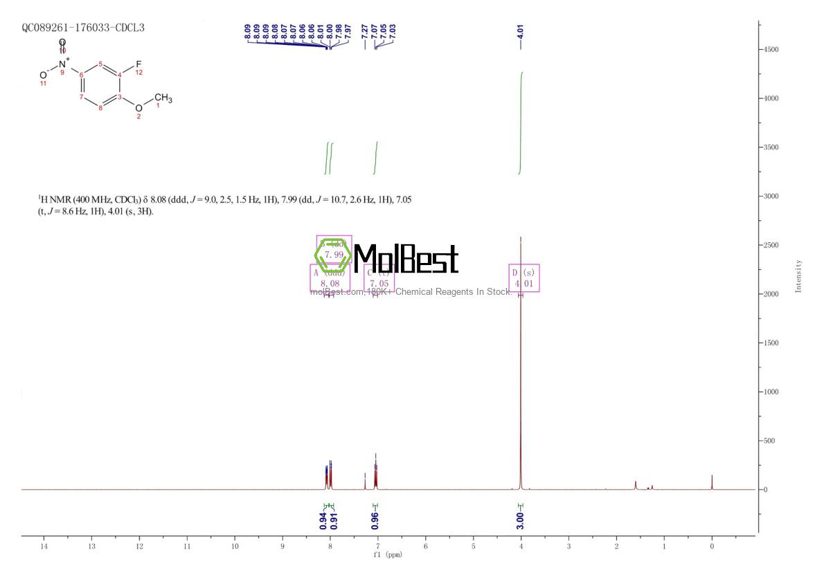 Physical sample testing spectrum (NMR) of 455-93-6