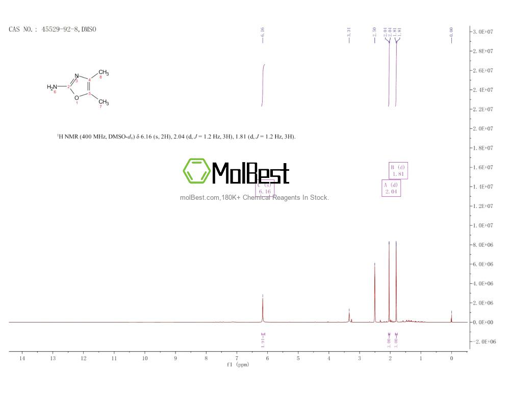 Physical sample testing spectrum (NMR) of 45529-92-8