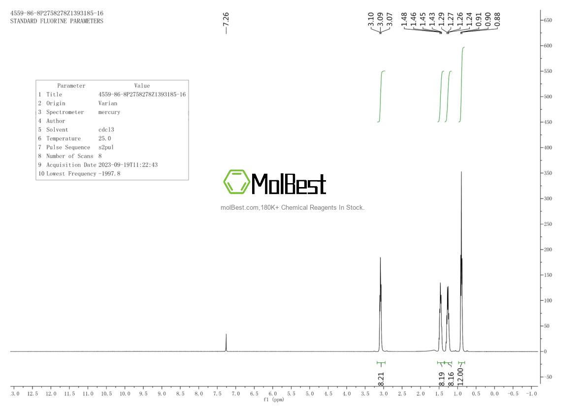 Physical sample testing spectrum (NMR) of 4559-86-8