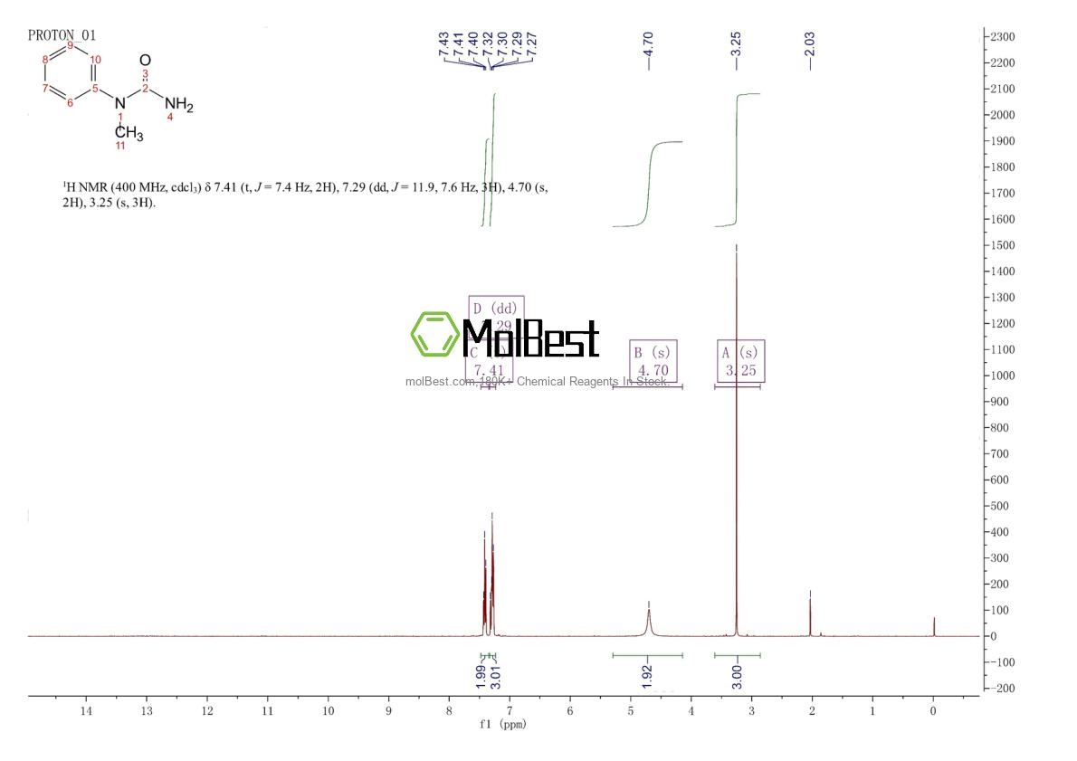 Physical sample testing spectrum (NMR) of 4559-87-9