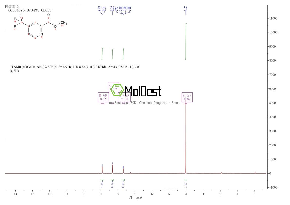 Physical sample testing spectrum (NMR) of 455941-78-3