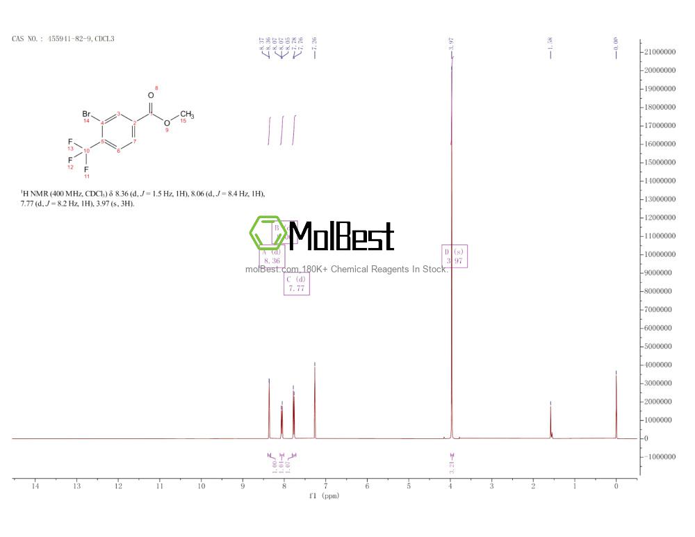 Physical sample testing spectrum (NMR) of 455941-82-9