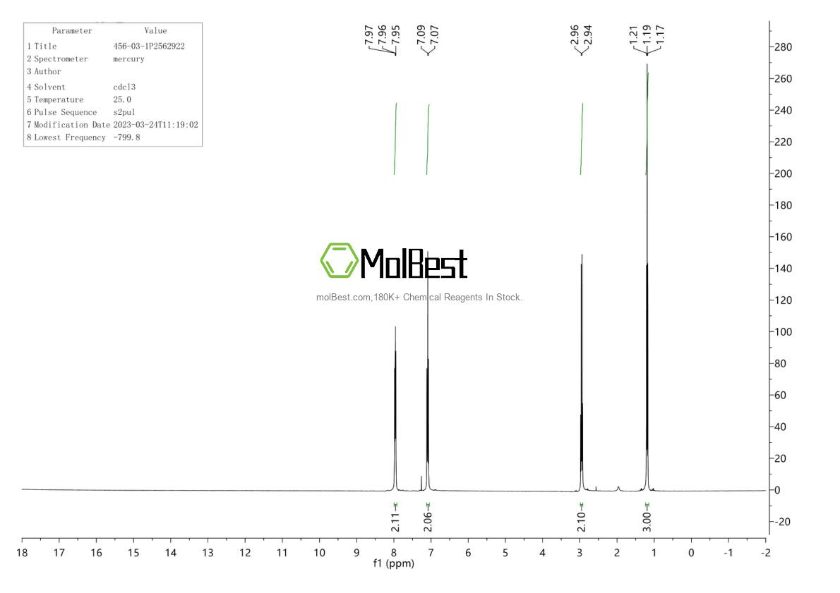 Physical sample testing spectrum (NMR) of 456-03-1
