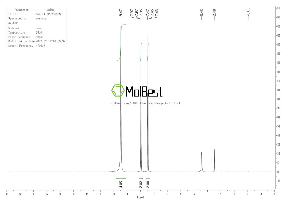 Physical sample testing spectrum (NMR) of 456-14-4