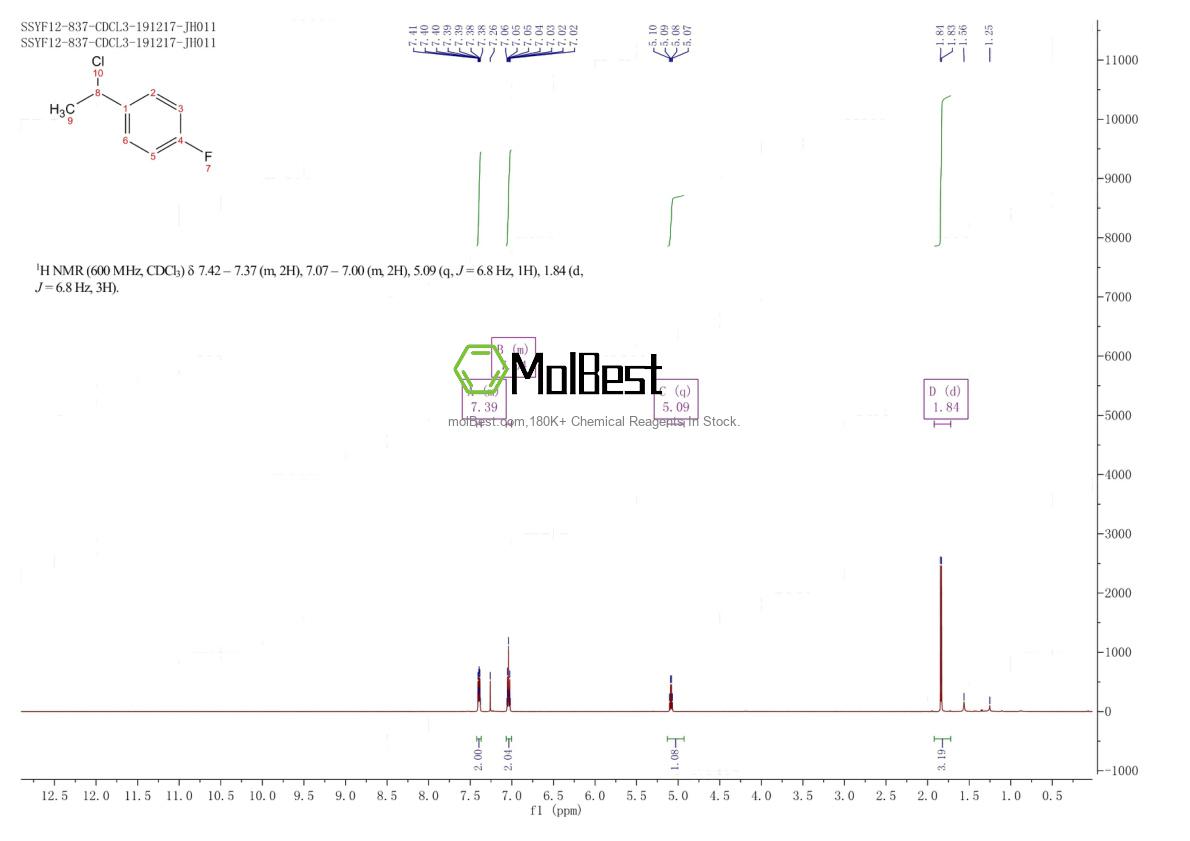 Physical sample testing spectrum (NMR) of 456-16-6
