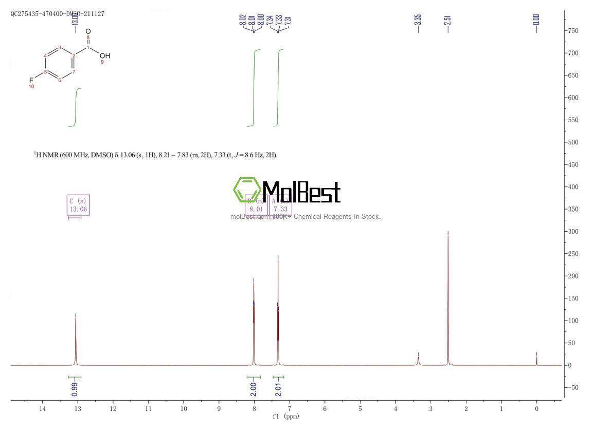 Physical sample testing spectrum (NMR) of 456-22-4