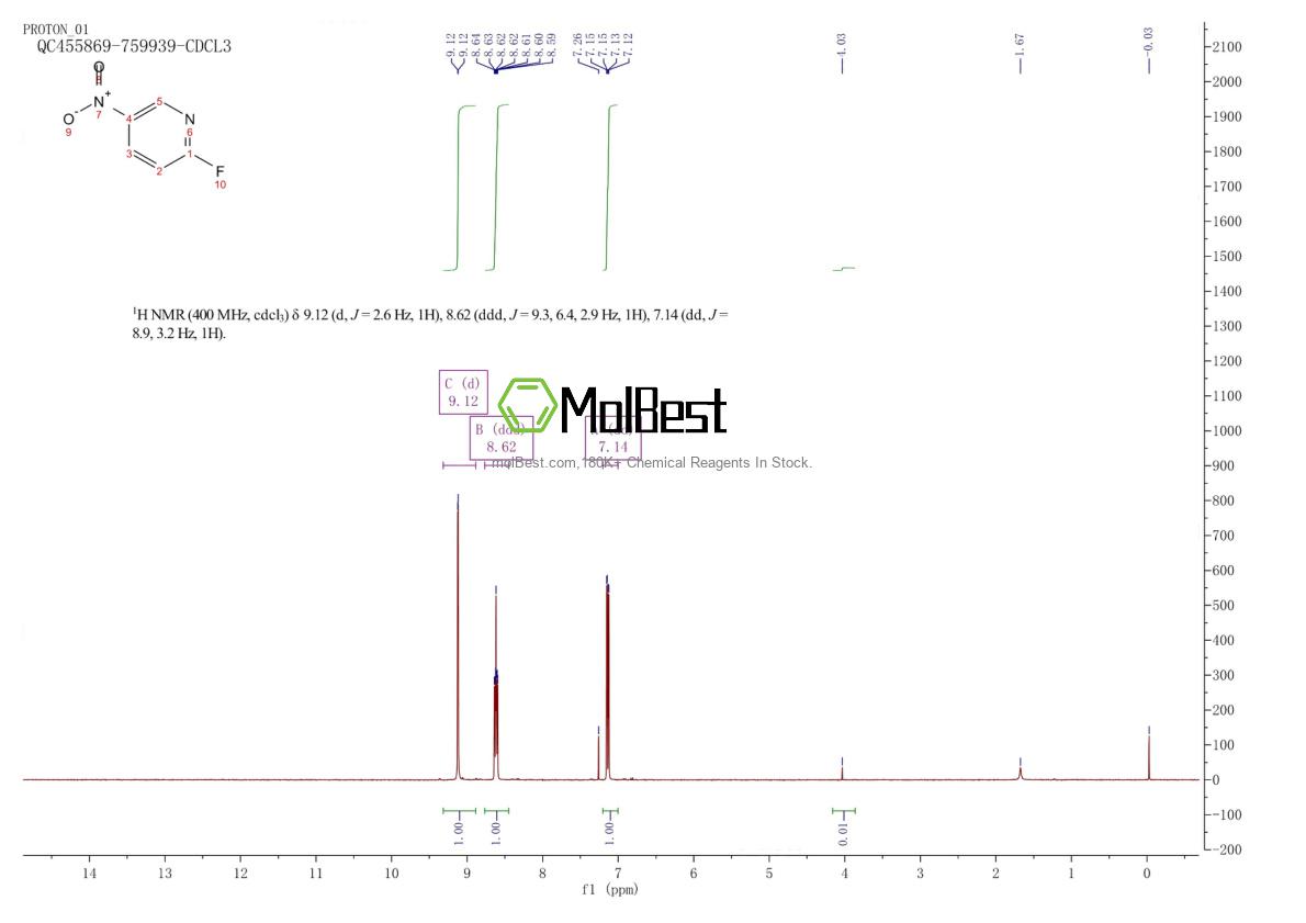 Physical sample testing spectrum (NMR) of 456-24-6