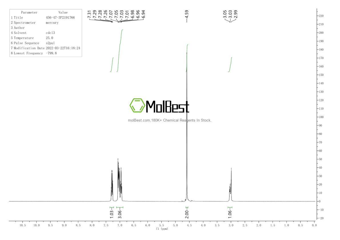 Physical sample testing spectrum (NMR) of 456-47-3