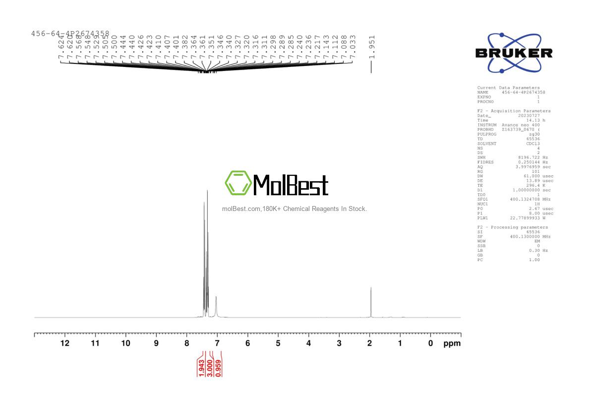 Physical sample testing spectrum (NMR) of 456-64-4