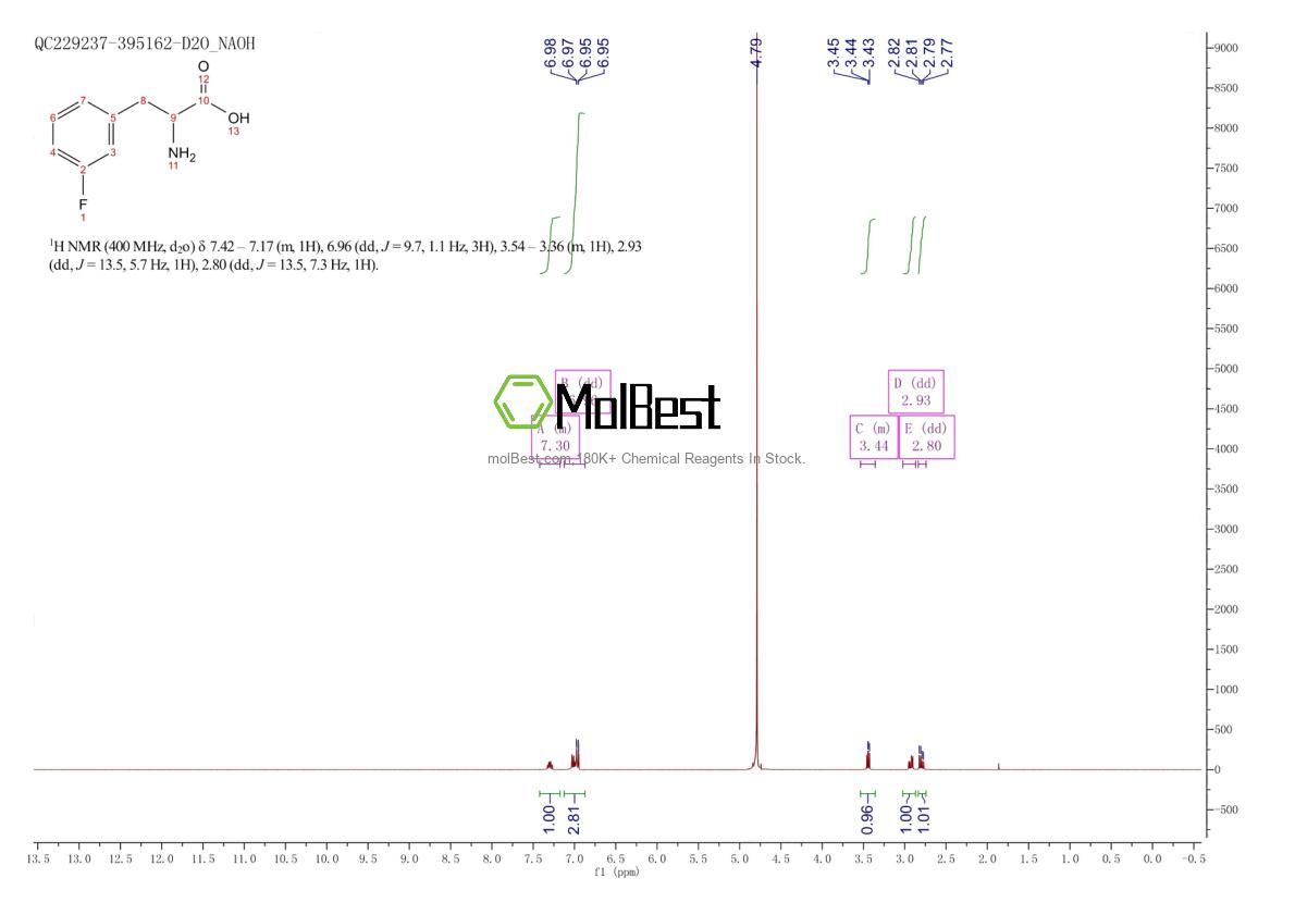 Physical sample testing spectrum (NMR) of 456-88-2