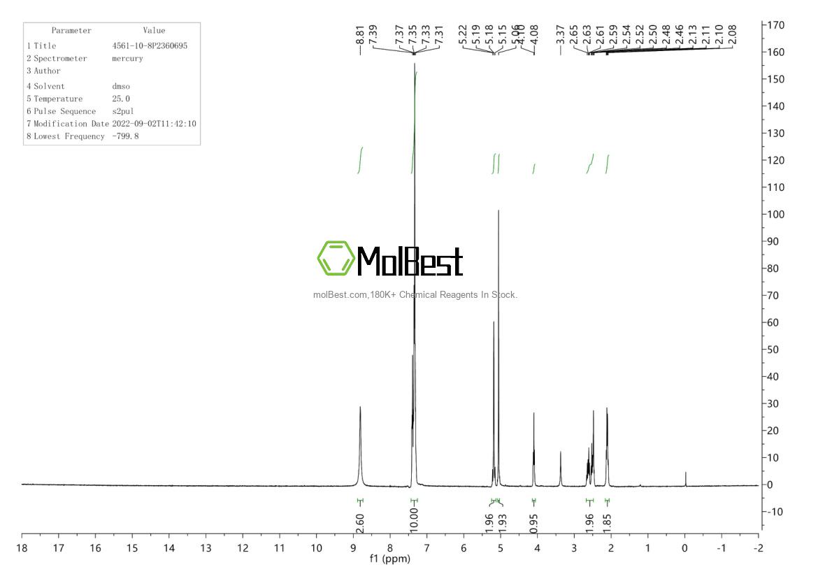 Physical sample testing spectrum (NMR) of 4561-10-8