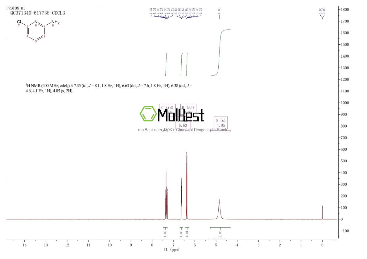 Physical sample testing spectrum (NMR) of 45644-21-1
