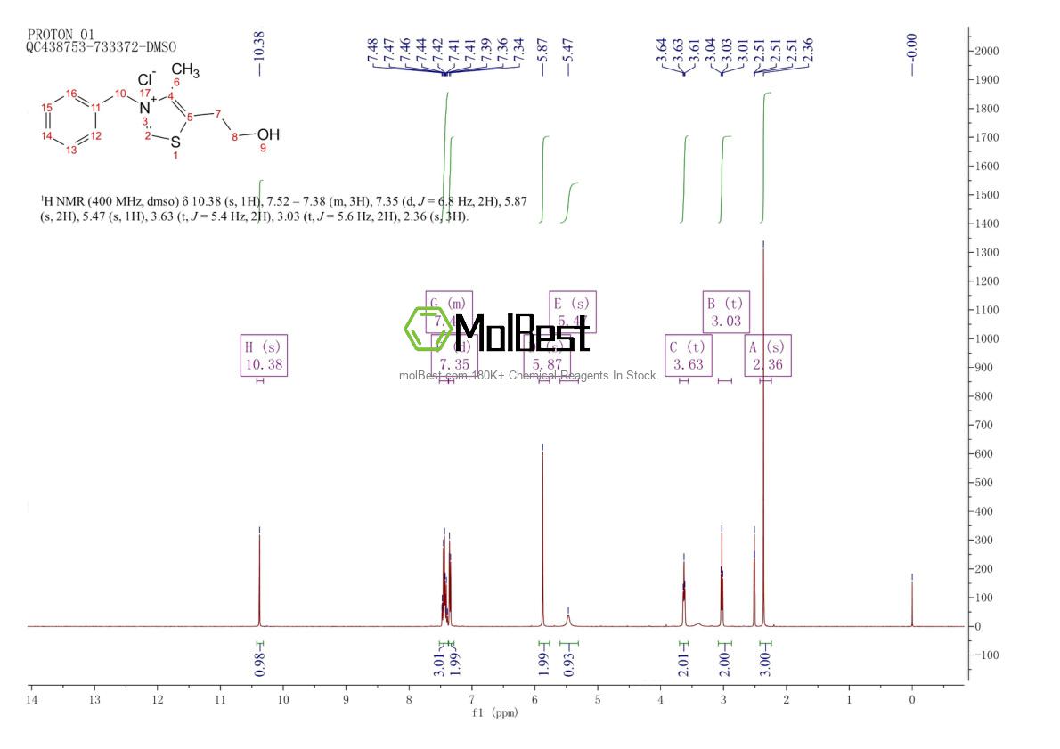 Physical sample testing spectrum (NMR) of 4568-71-2