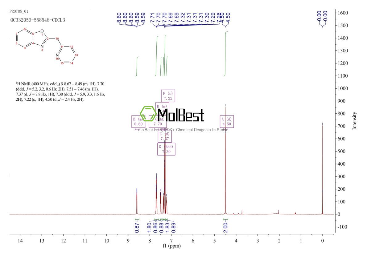 Physical sample testing spectrum (NMR) of 457053-50-8